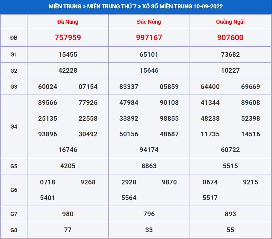 soi cau xsmt 17-9-2022 chính xác nhất soi cau xsmt 17-9-2022