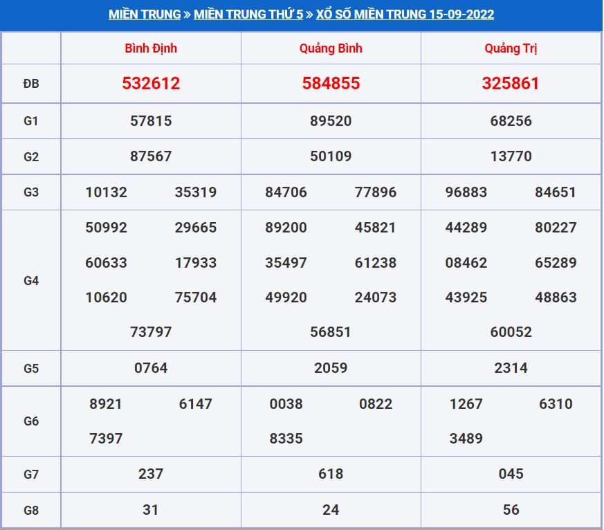 soi cau xsmt 22-9-2022 chính xác nhất soi cau xsmt 22-9-2022
