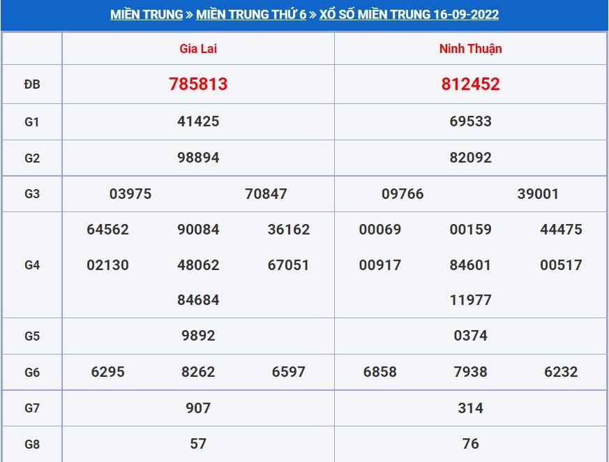 Soi cầu xsmt 23-9-2022 chính xác nhất. soi cau xsmt 23-9-2022