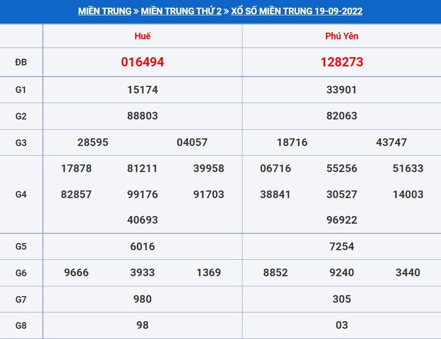 Soi cầu xsmt 26-9-2022 miễn phí hôm nay soi cau xsmt 26-9-2022
