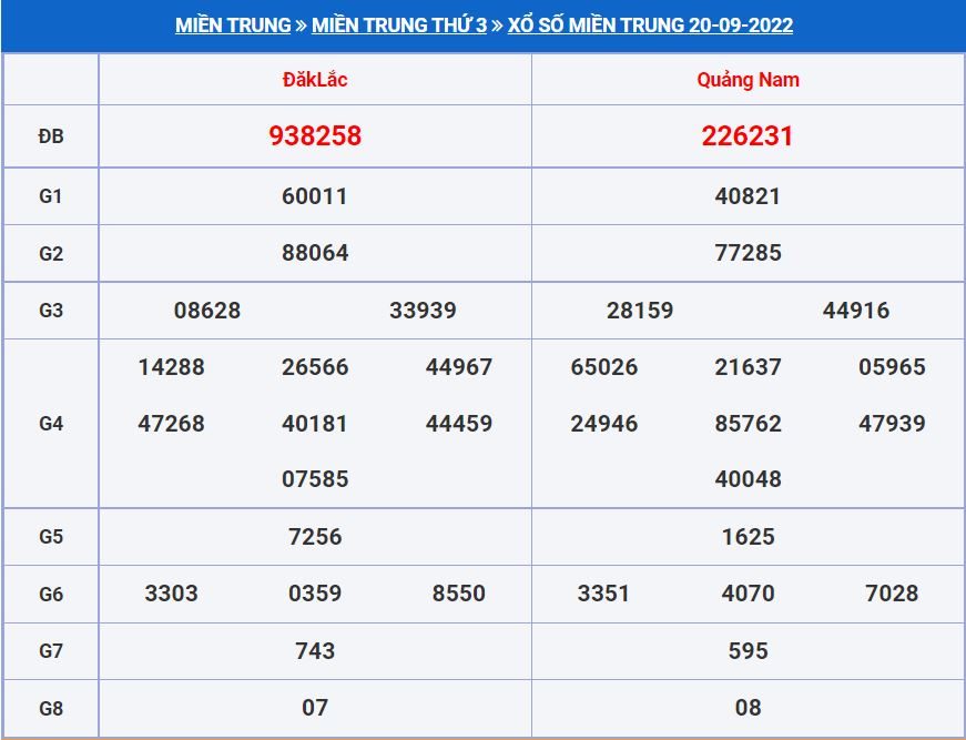 Soi cầu xsmt 27-9-2022 miễn phí hôm nay soi cau xsmt 27-9-2022