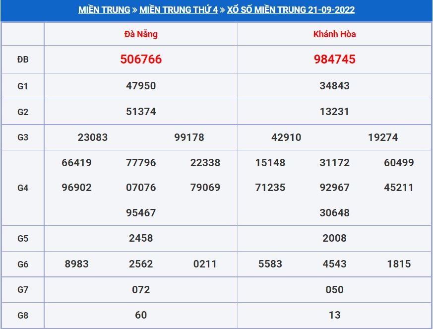 Soi cầu xsmt 28-9-2022 miễn phí hôm nay soi cau xsmt 28-9-2022