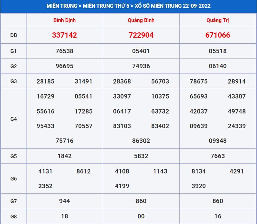 soi cau xsmt 29-9-2022 chính xác nhất soi cau xsmt 29-9-2022