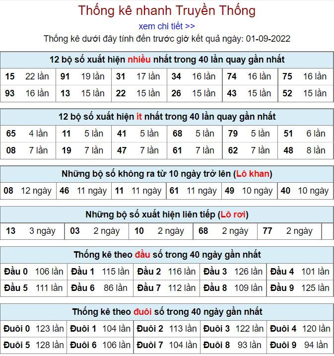 Thống kê xsmb hôm nay 1-9-2022 thong ke kqxsmb 1-9-2022