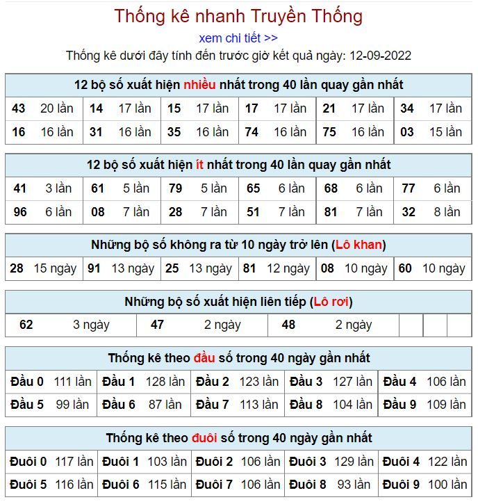 Thống kê xsmb hôm nay 12-9-2022 thong ke kqxsmb 12-9-2022