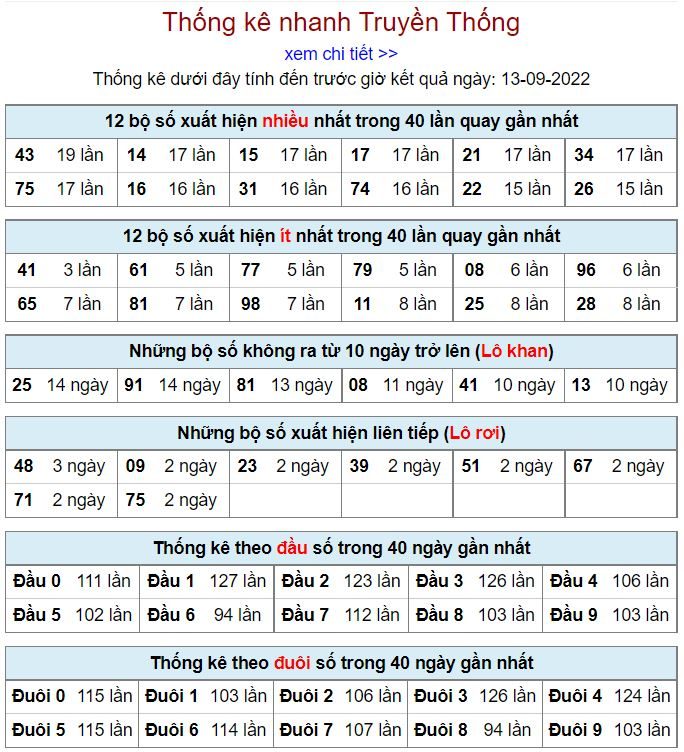 Thống kê xsmb hôm nay 13-9-2022 thong ke kqxsmb 13-9-2022