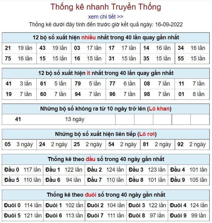 Thống kê xsmb hôm nay 16-9-2022 thong ke kqxsmb 16-9-2022