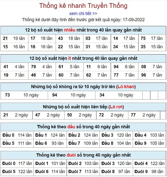 Thống kê xsmb hôm nay 17-9-2022 thong ke kqxsmb 17-9-2022