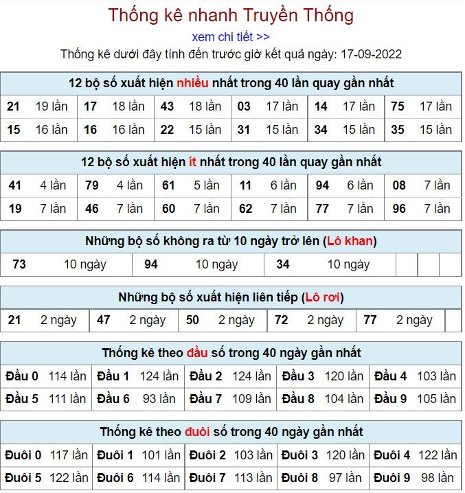 Thống kê xsmb hôm nay 18-9-2022 thong ke kqxsmb 18-9-2022