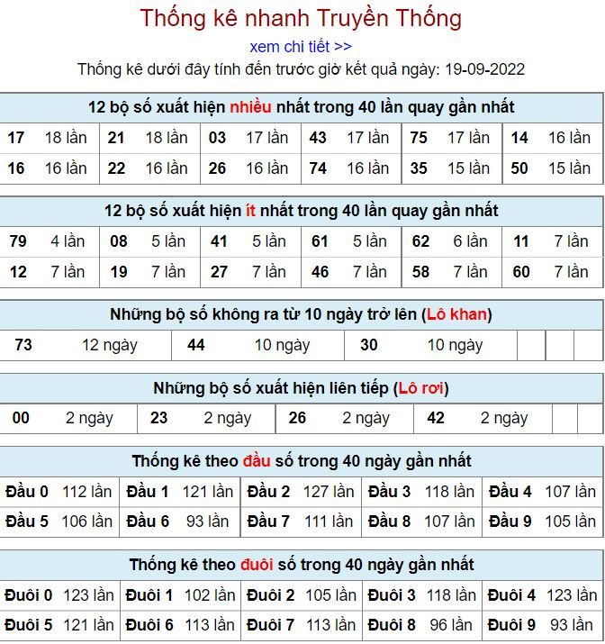 Thống kê xsmb hôm nay 19-9-2022 thong ke kqxsmb 19-9-2022