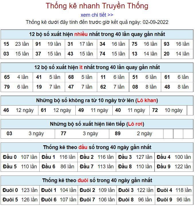 Thống kê xsmb hôm nay 2-9-2022 thong ke kqxsmb 2-9-2022