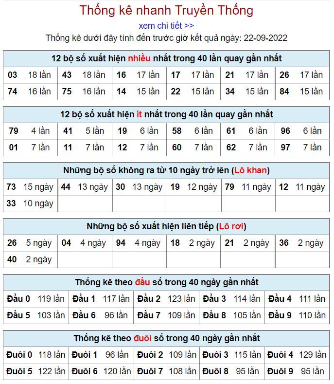 Thống kê xsmb hôm nay 22-9-2022 thong ke kqxsmb 22-9-2022