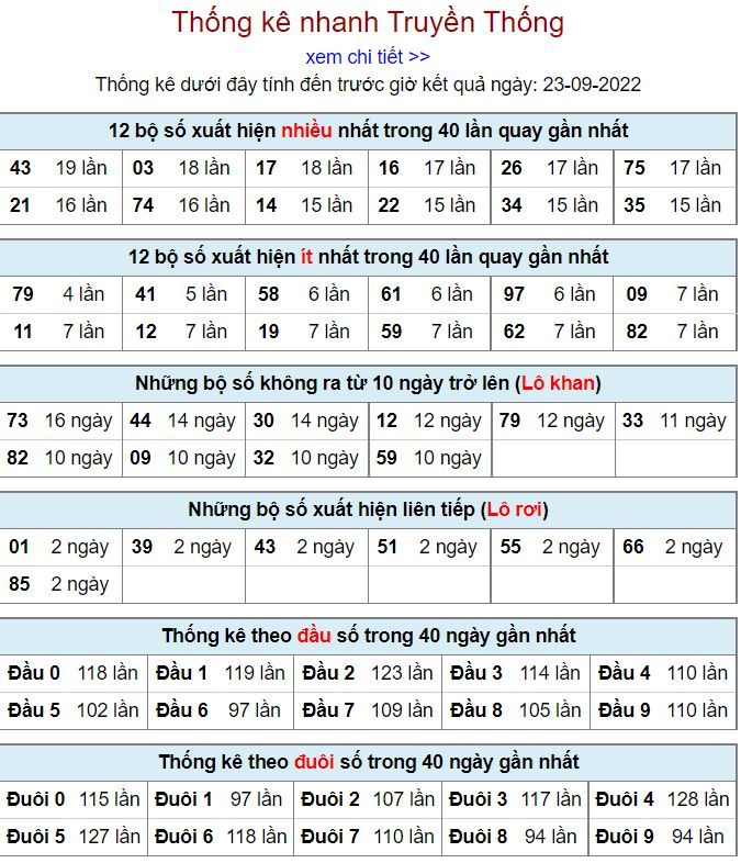 Thống kê xsmb hôm nay 23-9-2022 thong ke kqxsmb 23-9-2022