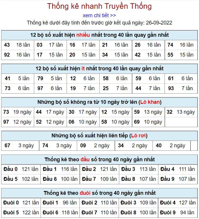Thống kê xsmb hôm nay 26-9-2022 thong ke kqxsmb 26-9-2022