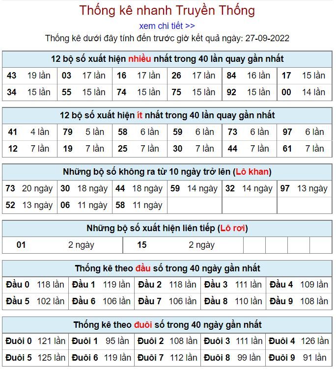 Thống kê xsmb hôm nay 27-9-2022 thong ke kqxsmb 27-9-2022
