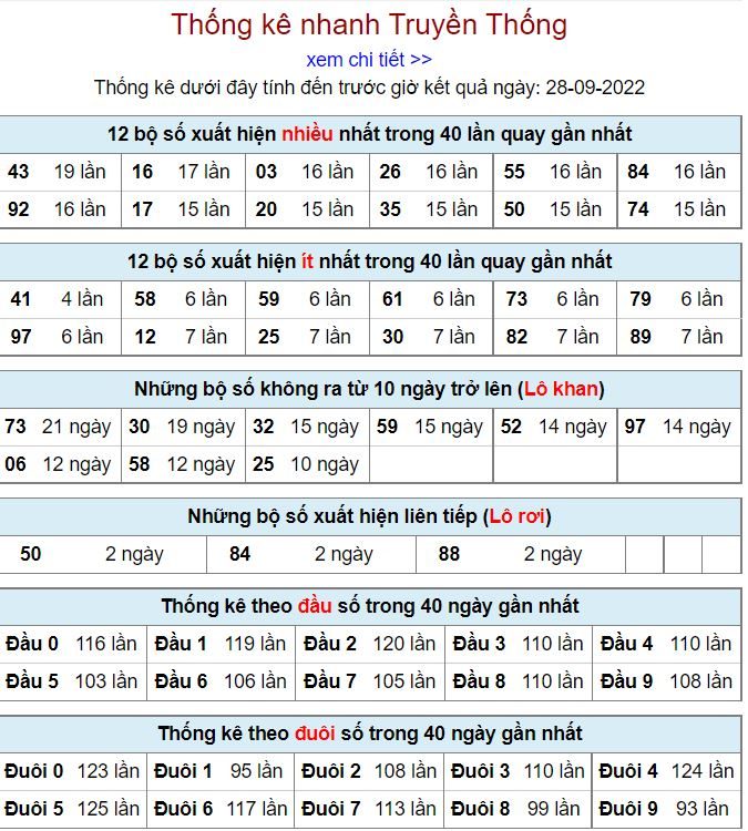 Thống kê xsmb hôm nay 28-9-2022 thong ke kqxsmb 28-9-2022