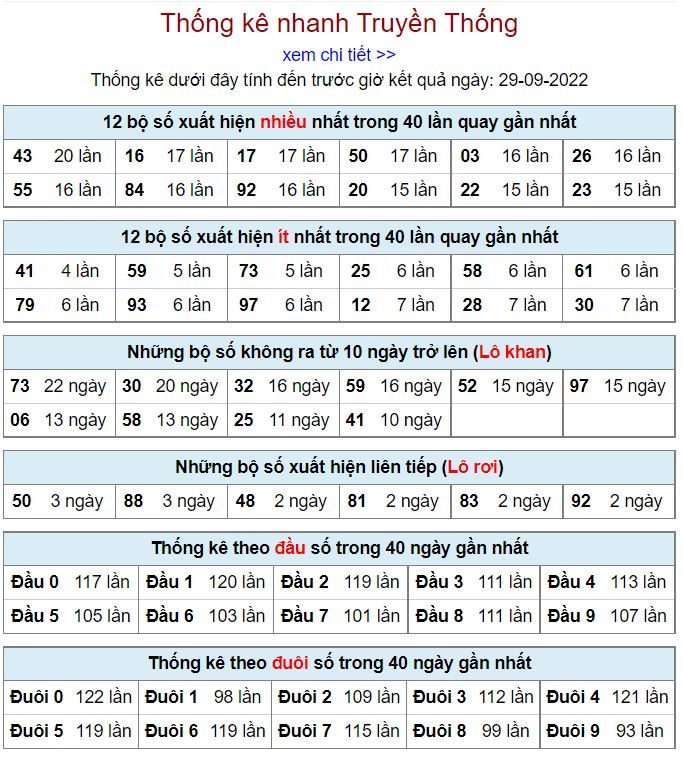 Thống kê xsmb hôm nay 29-9-2022 thong ke kqxsmb 29-9-2022