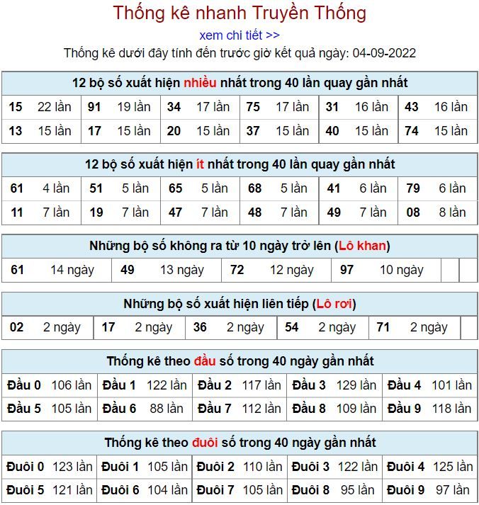 Thống kê xsmb hôm nay 4-9-2022 thong ke kqxsmb 4-9-2022