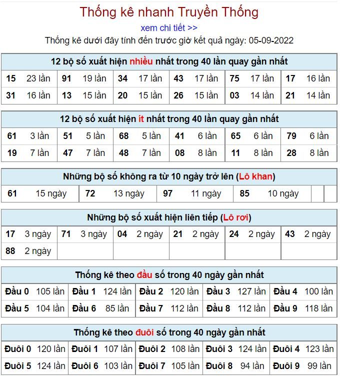 thong ke kqxsmb 5-9-2022