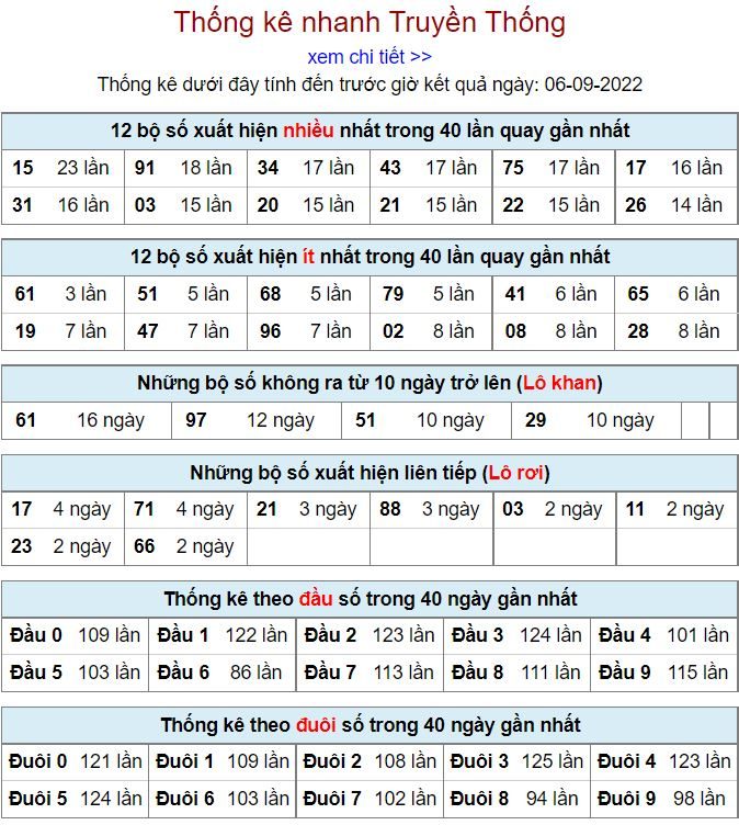 Thống kê xsmb hôm nay 6-9-2022 thong ke kqxsmb 6-9-2022