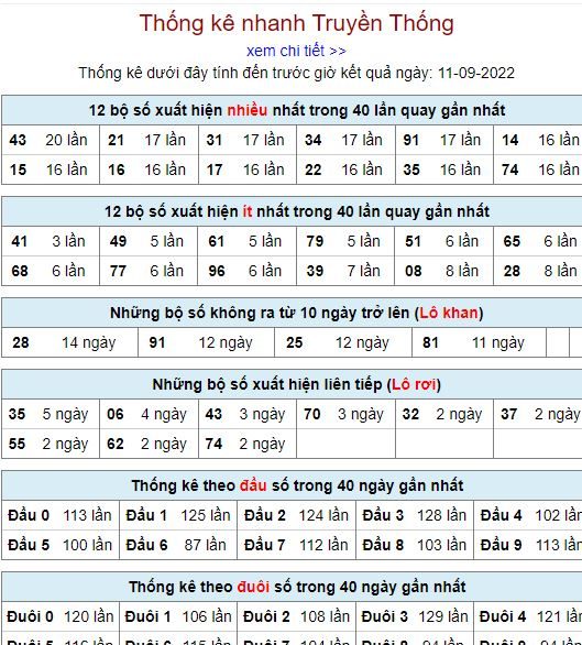 Thống kê xsmb hôm nay 11-9-2022 thong ke lo to MB 11 9 hom nay Thống kê xsmb hôm nay 11-9-2022