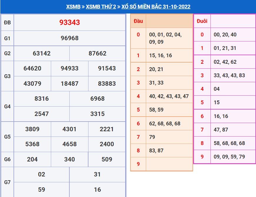 Soi cầu xsmb 1-11-2022 miễn phí soi cau xsmb 1-11-2022 chinh xac nhat