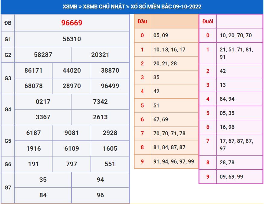 Soi cầu xsmb 10-10-2022 miễn phí soi cau xsmb 10-10-2022 chinh xac nhat