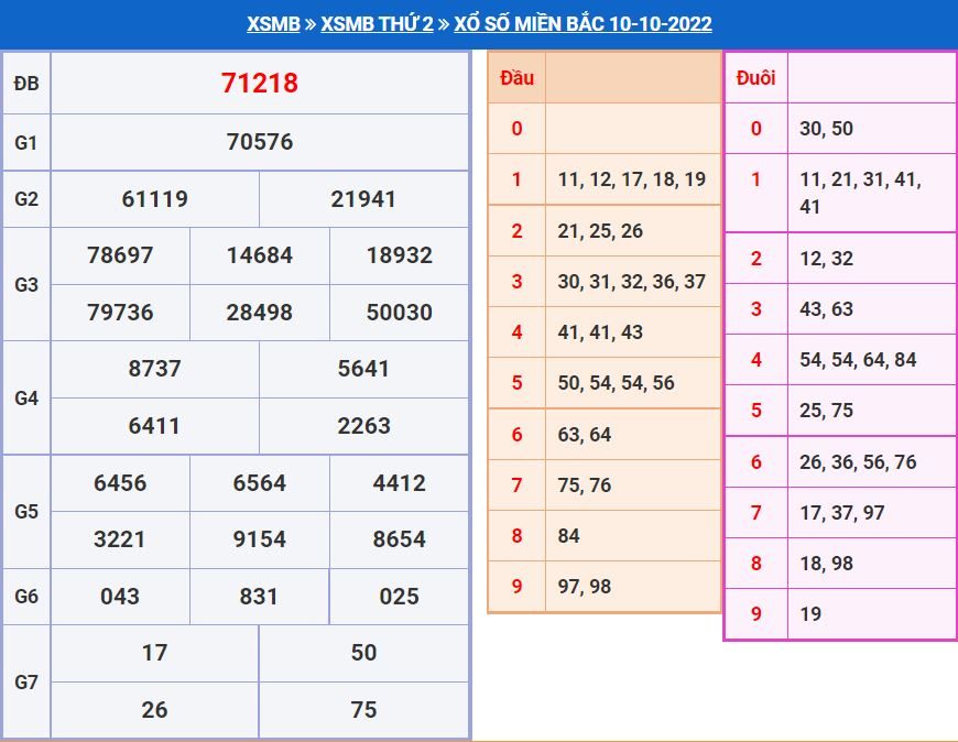 Soi cầu xsmb 11-10-2022 miễn phí soi cau xsmb 11-10-2022 chinh xac nhat