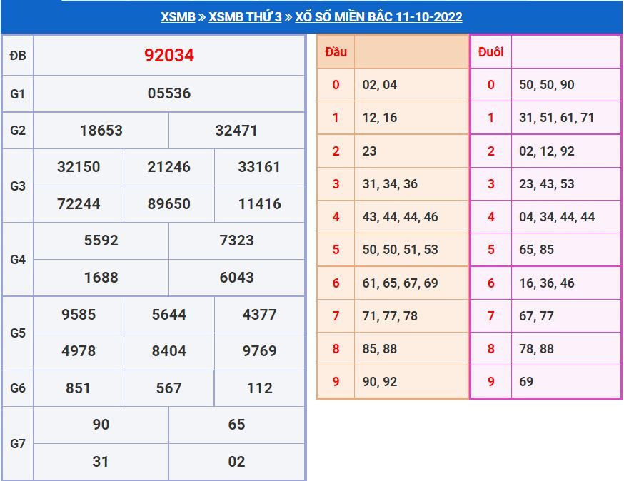 Soi cầu xsmb 12-10-2022 miễn phí soi cau xsmb 12-10-2022 chinh xac nhat
