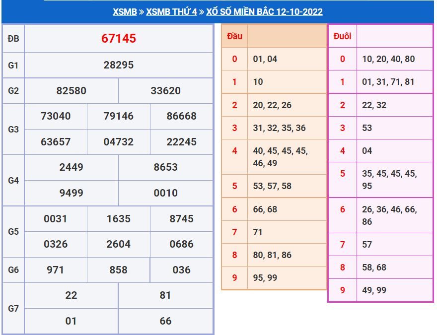Soi cầu xsmb 13-10-2022 miễn phí soi cau xsmb 13-10-2022 chinh xac nhat