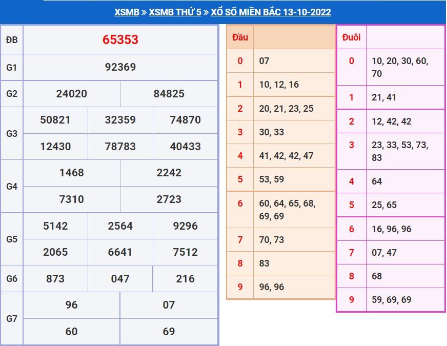 Soi cầu xsmb 14-10-2022 miễn phí soi cau xsmb 14-10-2022 chinh xac nhat