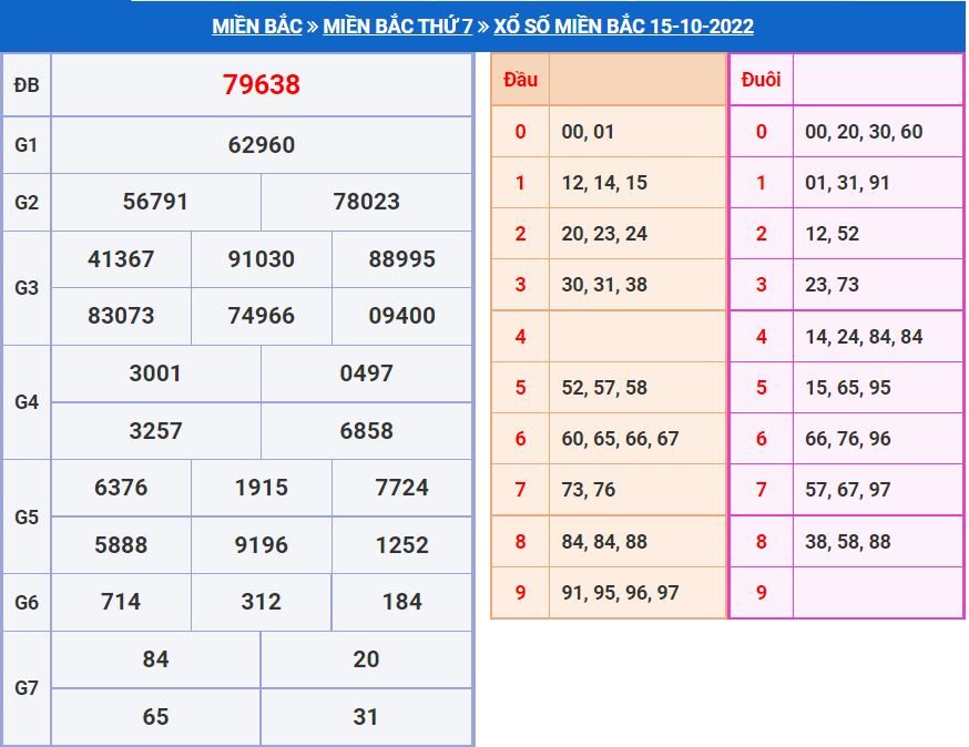 Soi cầu xsmb 16-10-2022 miễn phí soi cau xsmb 16-10-2022 chinh xac nhat