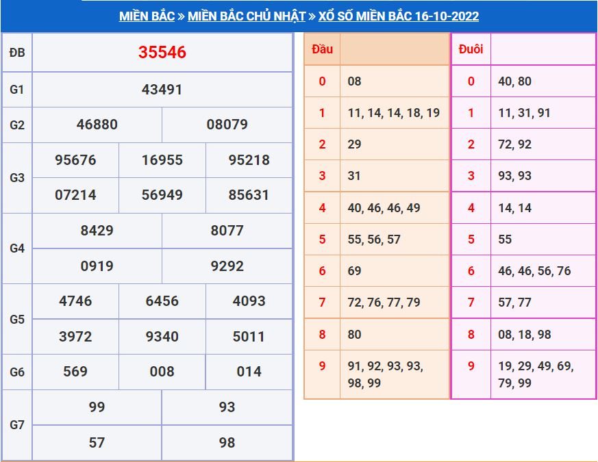 Soi cầu xsmb 17-10-2022 miễn phí soi cau xsmb 17-10-2022 chinh xac nhat
