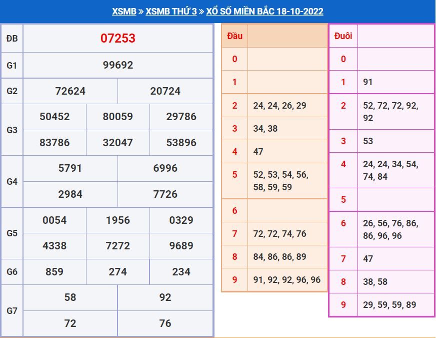Soi cầu xsmb 19-10-2022 miễn phí soi cau xsmb 19-10-2022 chinh xac nhat