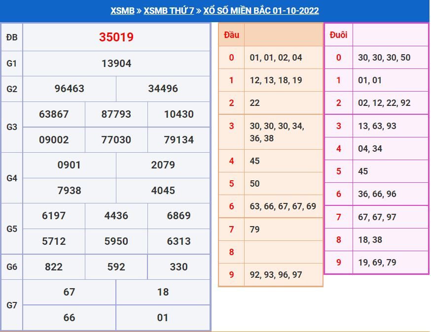 Soi cầu xsmb 2-10-2022 miễn phí soi cau xsmb 2-10-2022 chinh xac nhat