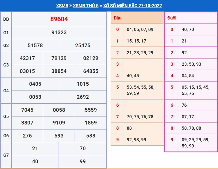 Soi cầu xsmb 28-10-2022 miễn phí soi cau xsmb 28-10-2022 chinh xac nhat
