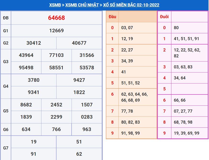 Soi cầu xsmb 3-10-2022 miễn phí soi cau xsmb 3-10-2022 chinh xac nhat