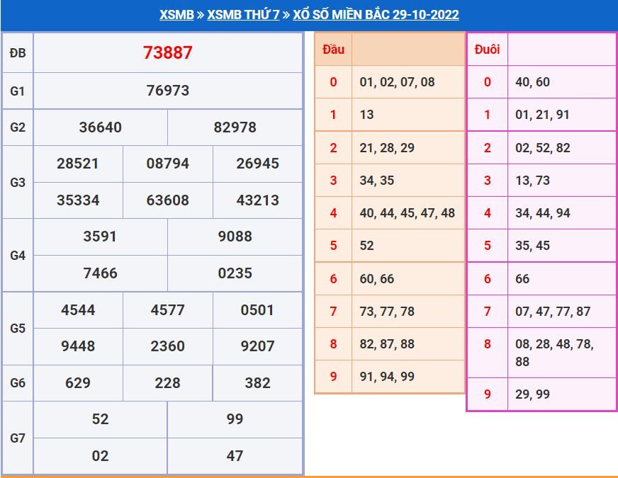 Soi cầu xsmb 30-10-2022 miễn phí soi cau xsmb 30-10-2022 chinh xac nhat