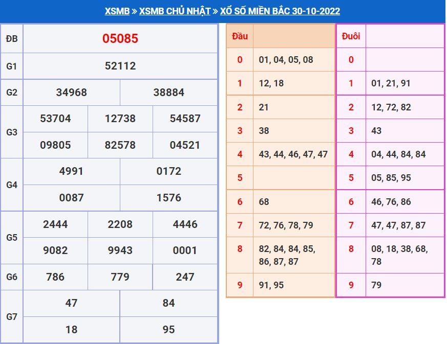 Soi cầu xsmb 31-10-2022 miễn phí soi cau xsmb 31-10-2022 chinh xac nhat