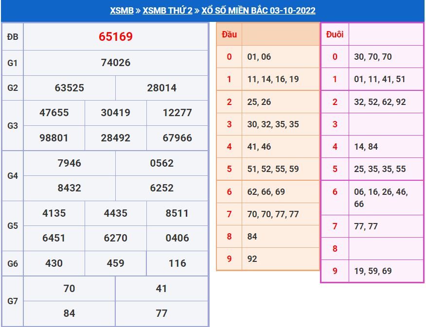 Soi cầu xsmb 4-10-2022 miễn phí soi cau xsmb 4-10-2022 chinh xac nhat