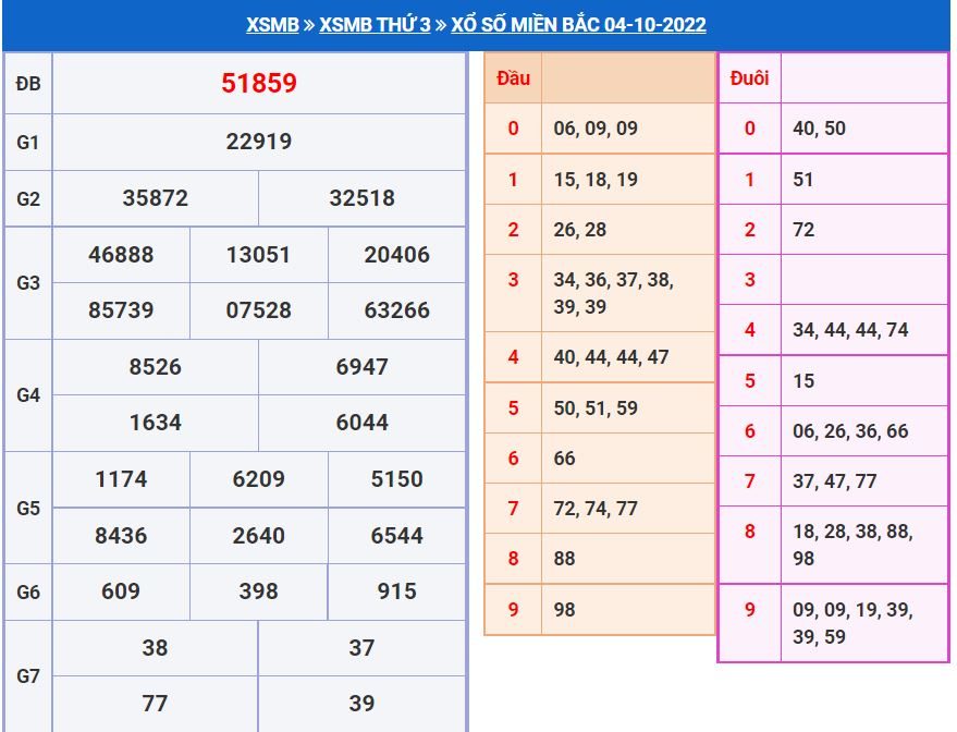 Soi cầu xsmb 5-10-2022 miễn phí soi cau xsmb 5-10-2022 chinh xac nhat