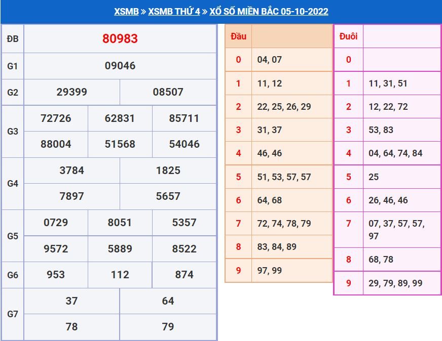 Soi cầu xsmb 6-10-2022 miễn phí soi cau xsmb 6-10-2022 chinh xac nhat
