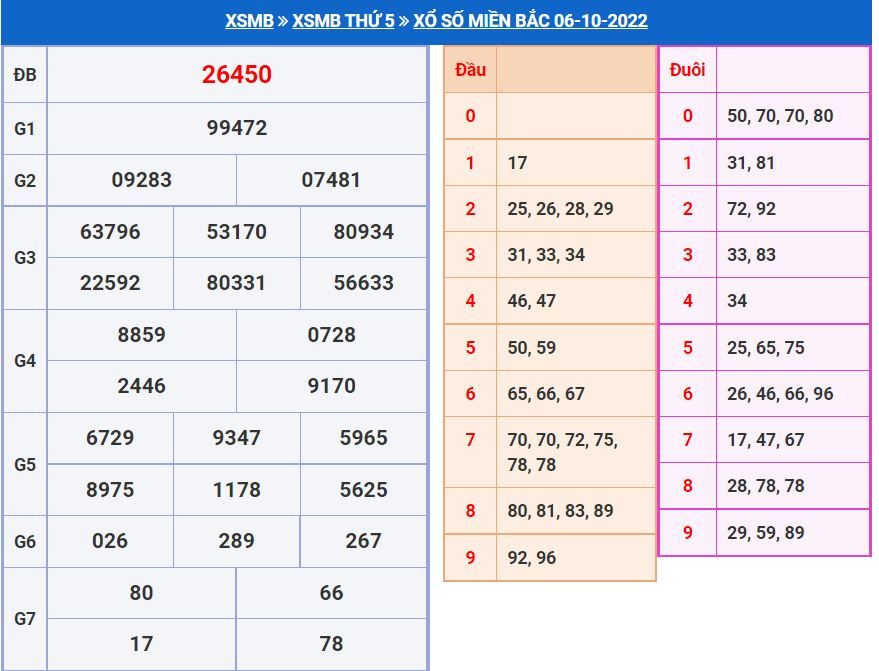 Soi cầu xsmb 7-10-2022 miễn phí soi cau xsmb 7-10-2022 chinh xac nhat