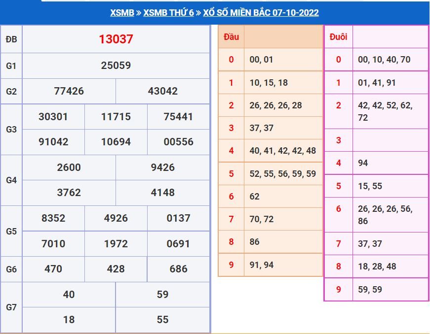 Soi cầu xsmb 8-10-2022 miễn phí soi cau xsmb 8-10-2022 chinh xac nhat