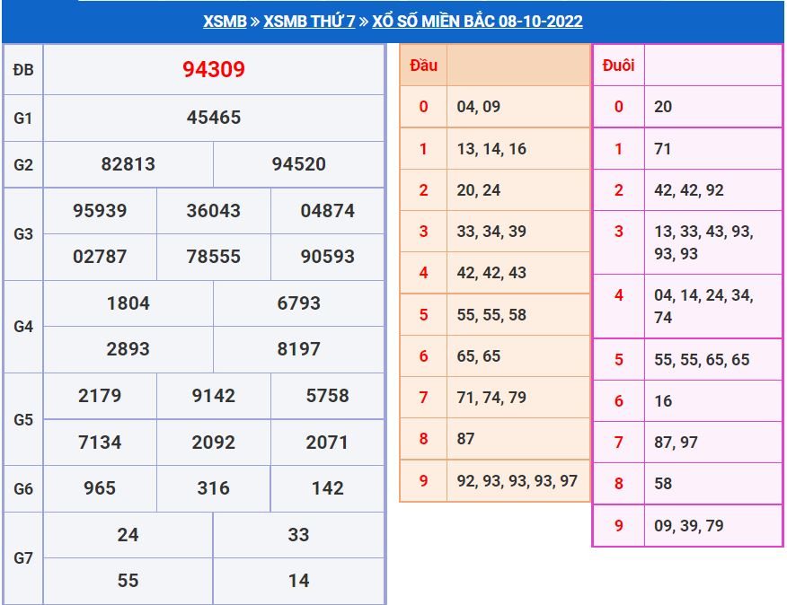 Soi cầu xsmb 9-10-2022 miễn phí soi cau xsmb 9-10-2022 chinh xac nhat
