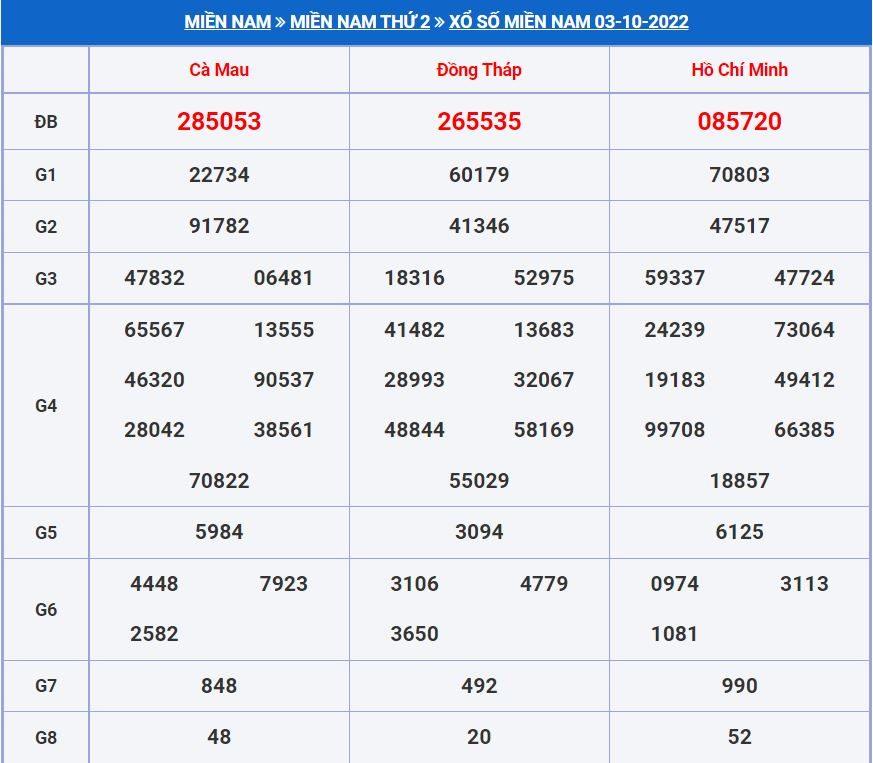 Soi cầu xsmn 10-10-2022 miễn phí hôm nay soi cau xsmn 10-10-2022