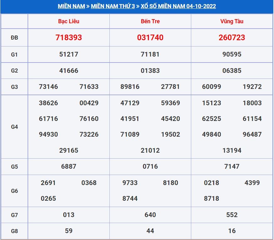 Soi cầu xsmn 11-10-2022 miễn phí hôm nay soi cau xsmn 11-10-2022