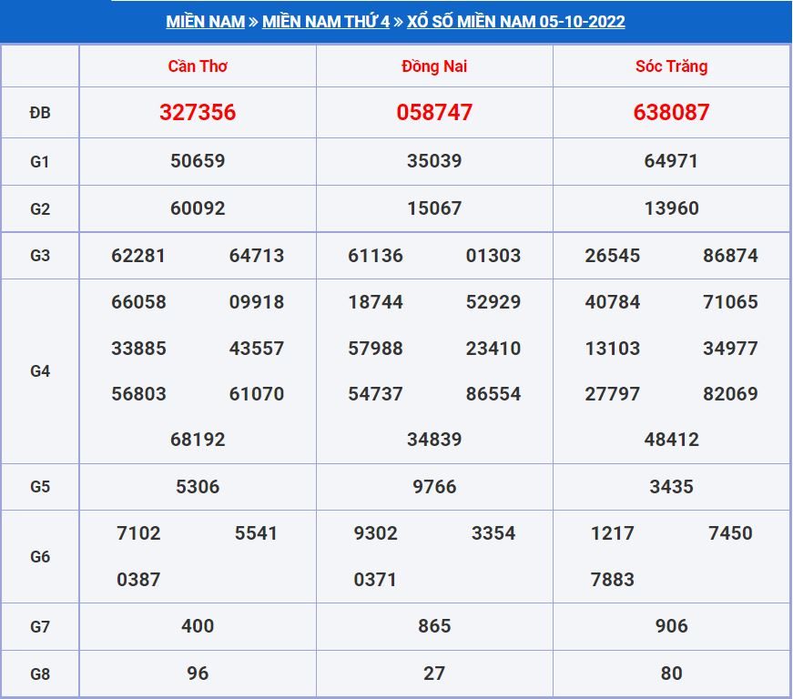 soi cau xsmn 12-10-2022 chính xác nhất soi cau xsmn 12-10-2022
