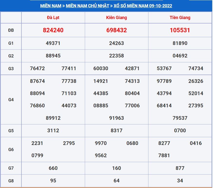 Soi cầu xsmn 16-10-2022 miễn phí hôm nay soi cau xsmn 16-10-2022