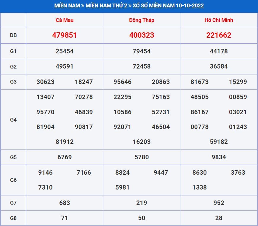 Soi cầu xsmn 17-10-2022 miễn phí hôm nay soi cau xsmn 17-10-2022